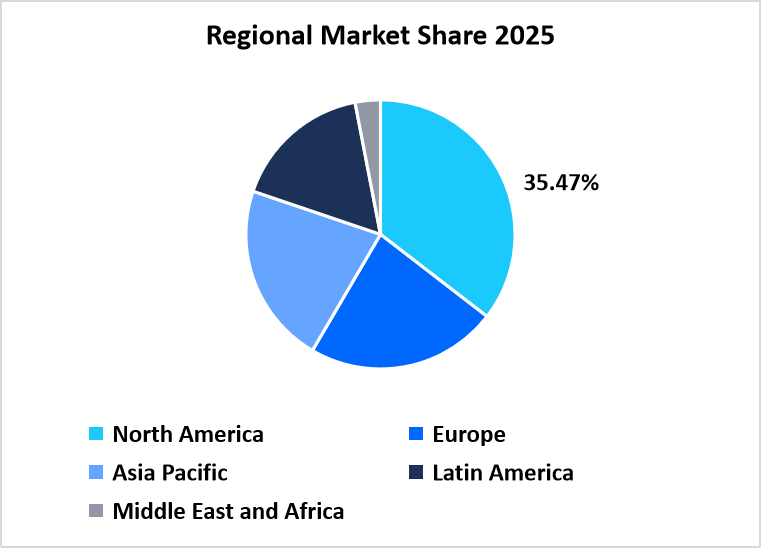 Regional Market Freight