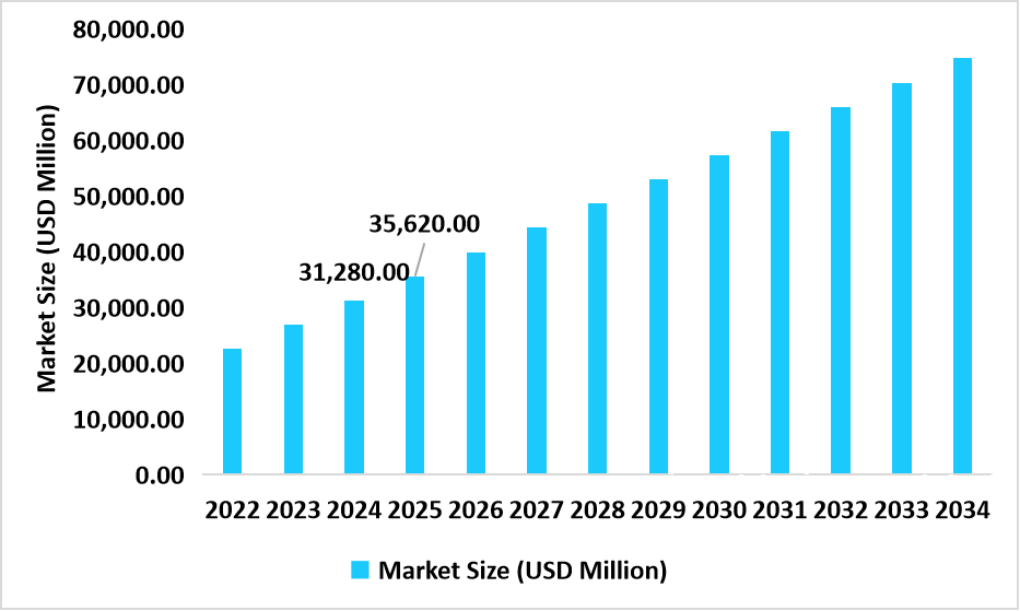 US Market