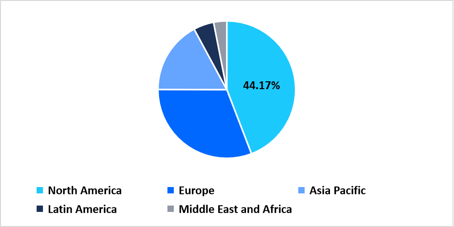 home-healthcare-disease-regional-market-share