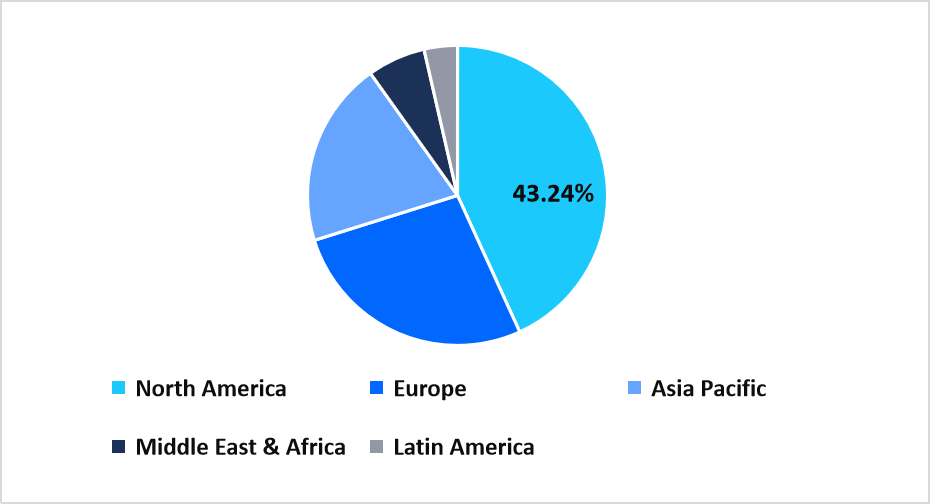 pie-chart-regional-market-share-2025