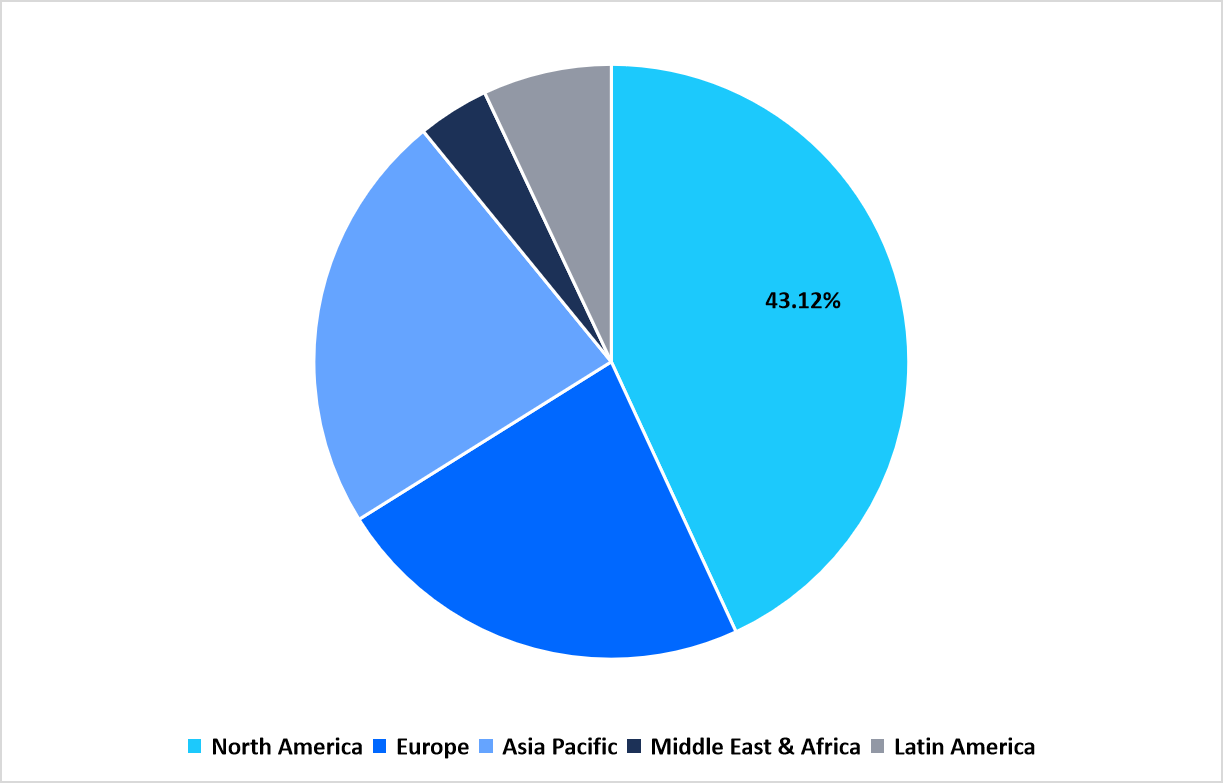 pie-chart-regional-market-share-2025