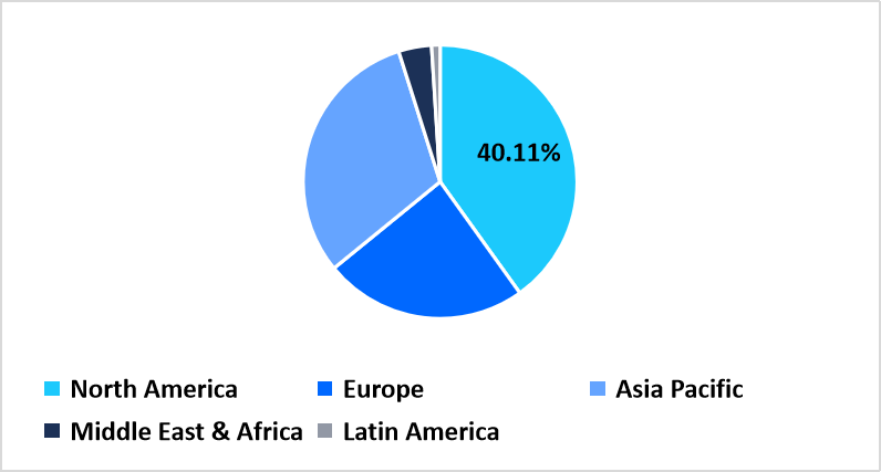 preeclampsia-diagnostics-regional-market-share