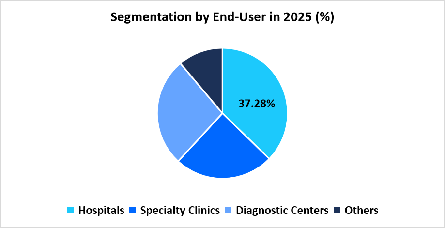 preeclampsia-diagnostics-segmentation-by-end-user
