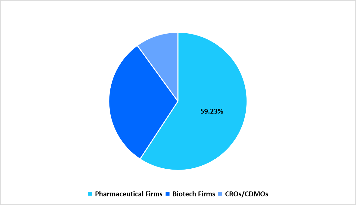 segmentation-end-use-2025