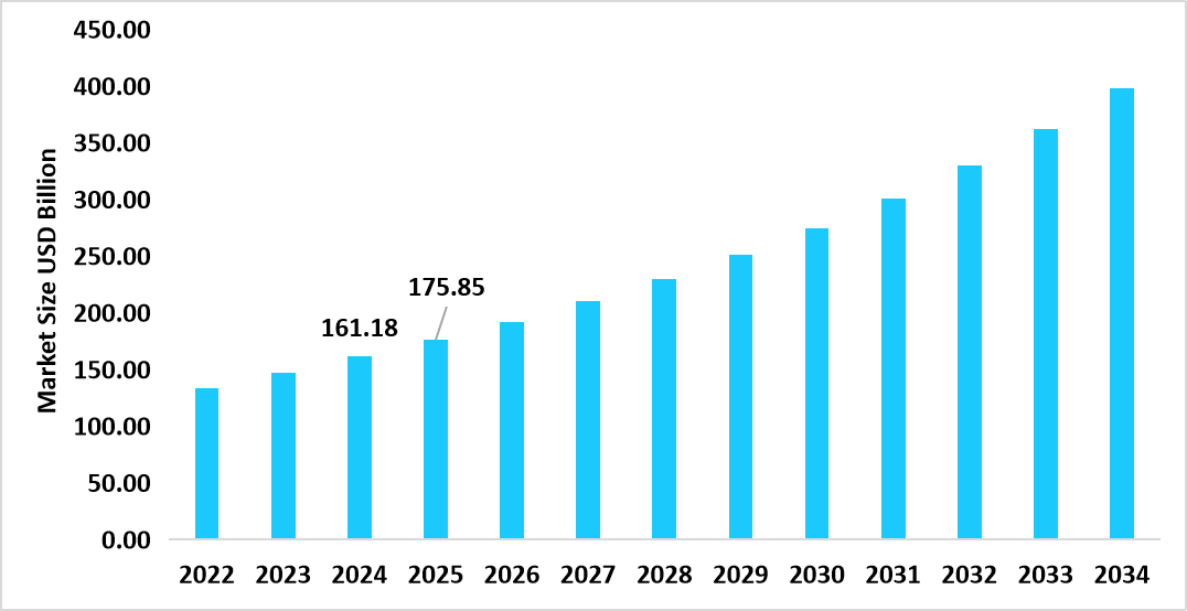 us-home-healthcare-market-size