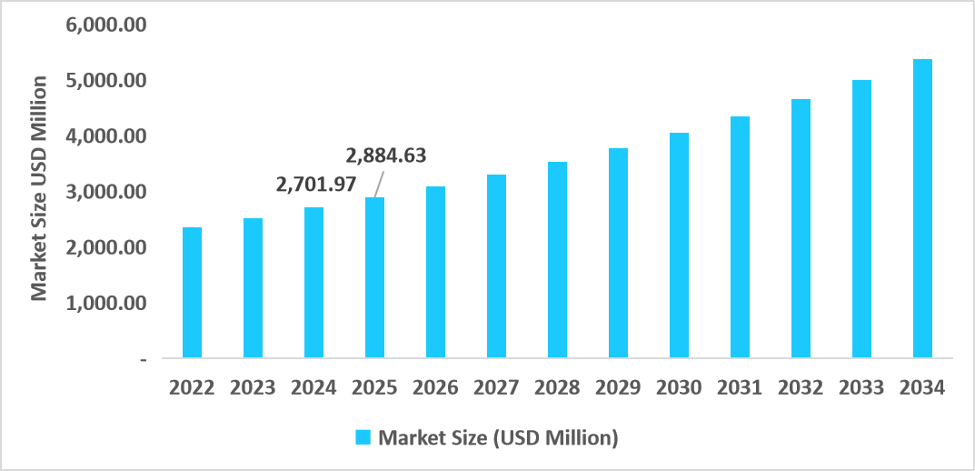us-respiratory-health-supplements-market-size