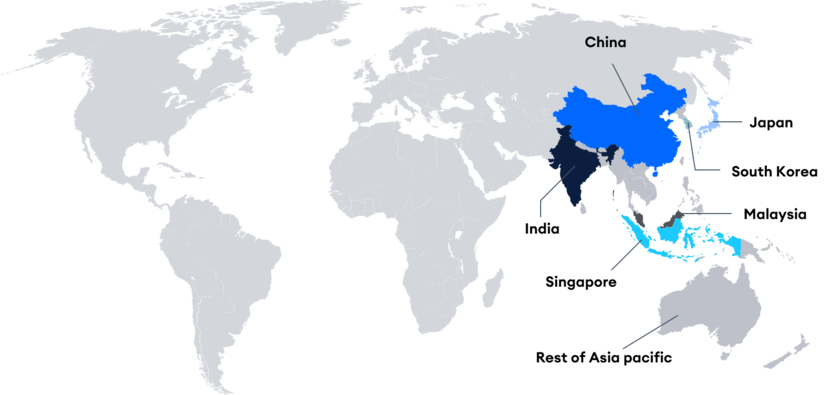Asia Pacific B2C E-Commerce Market Regional Analysis
