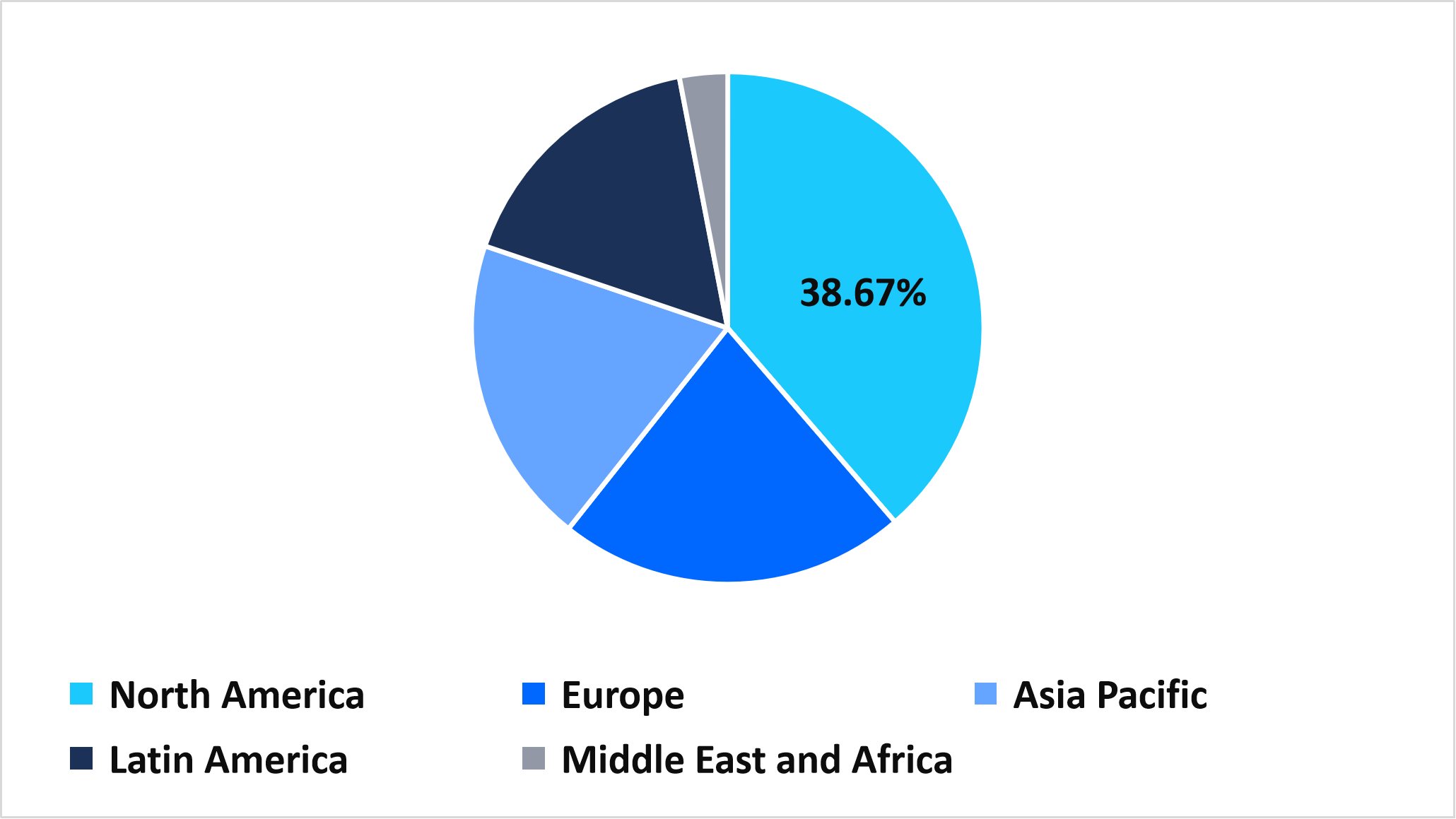 airborne-countermeasure-system-market-share-region-2025