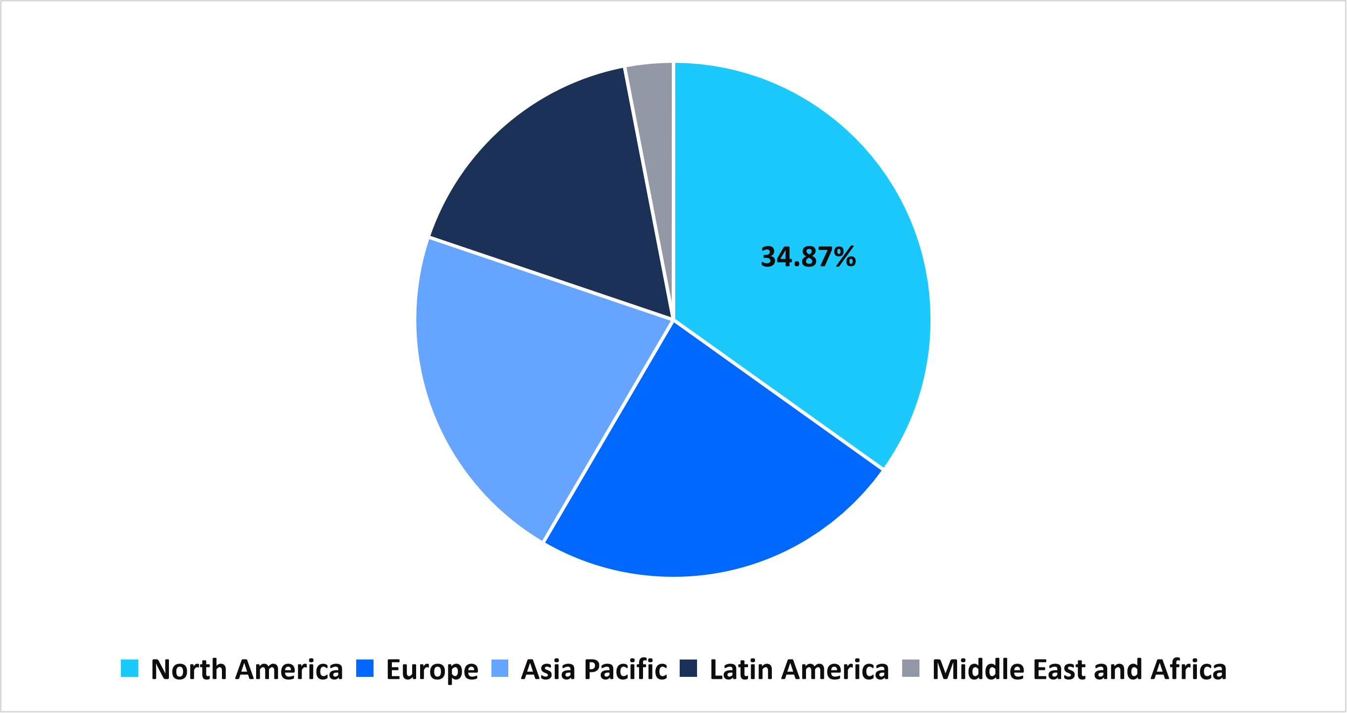 bus-transmission-system-market-share-region-2025