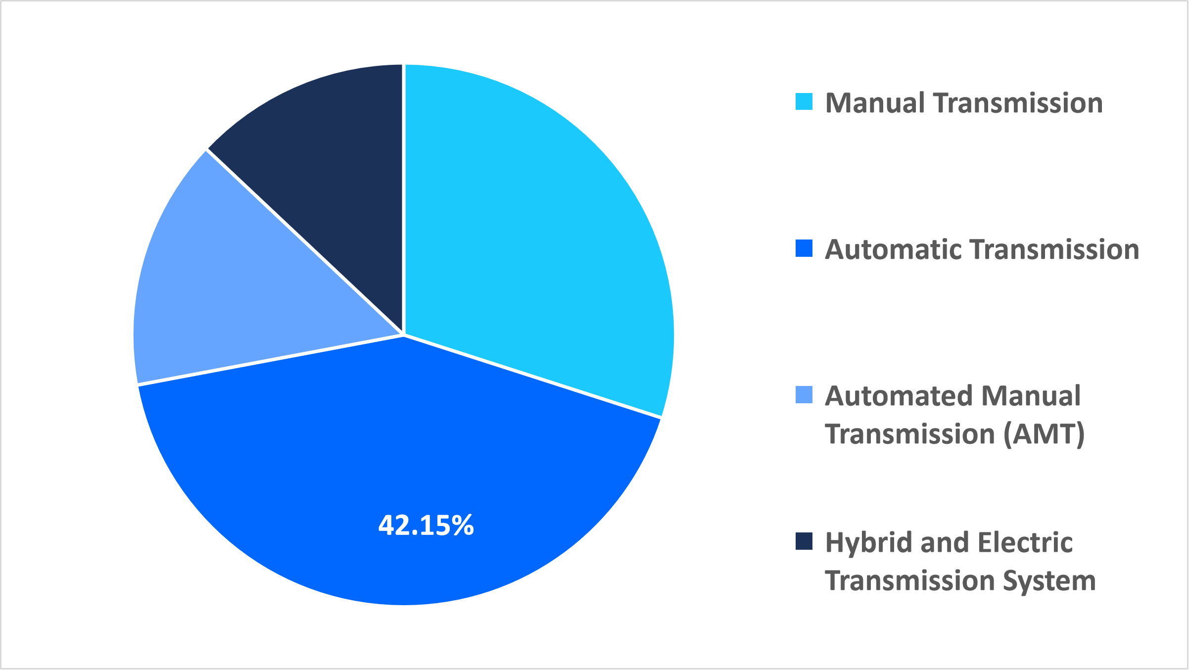 bus-transmission-system-market-share-transmission-type-2025