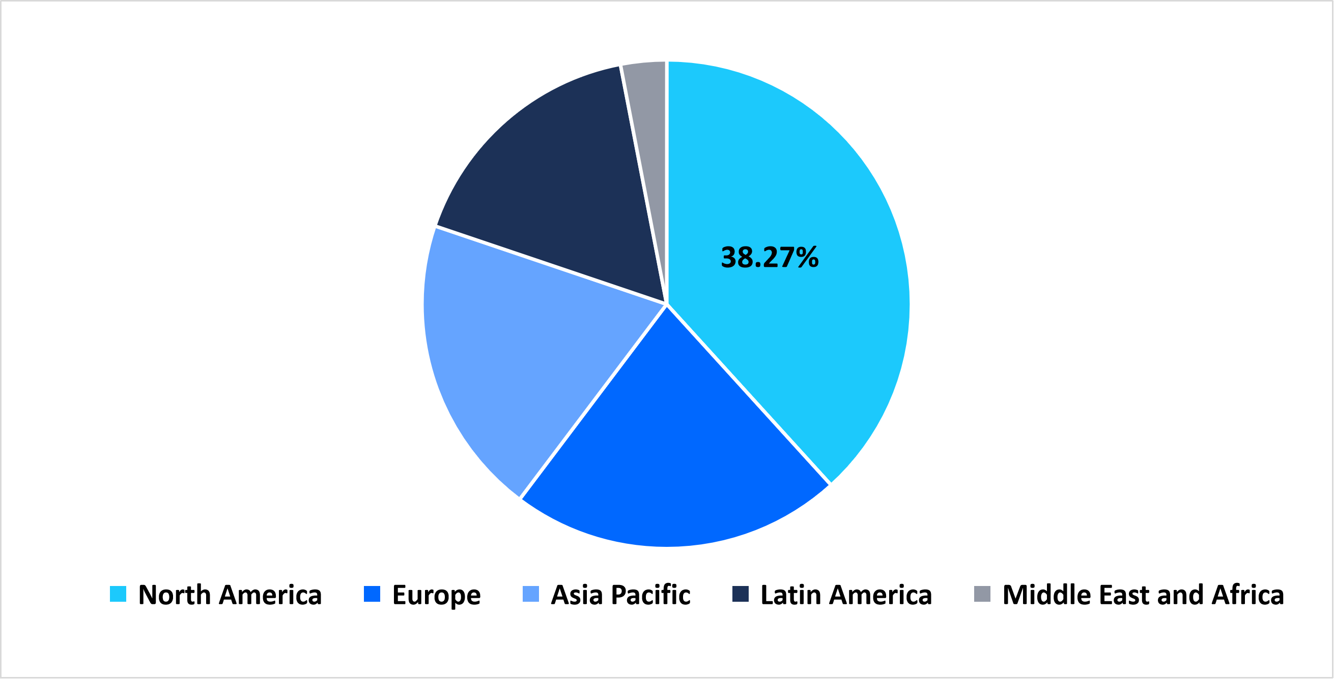 delivery-robot-market-share-region-2025