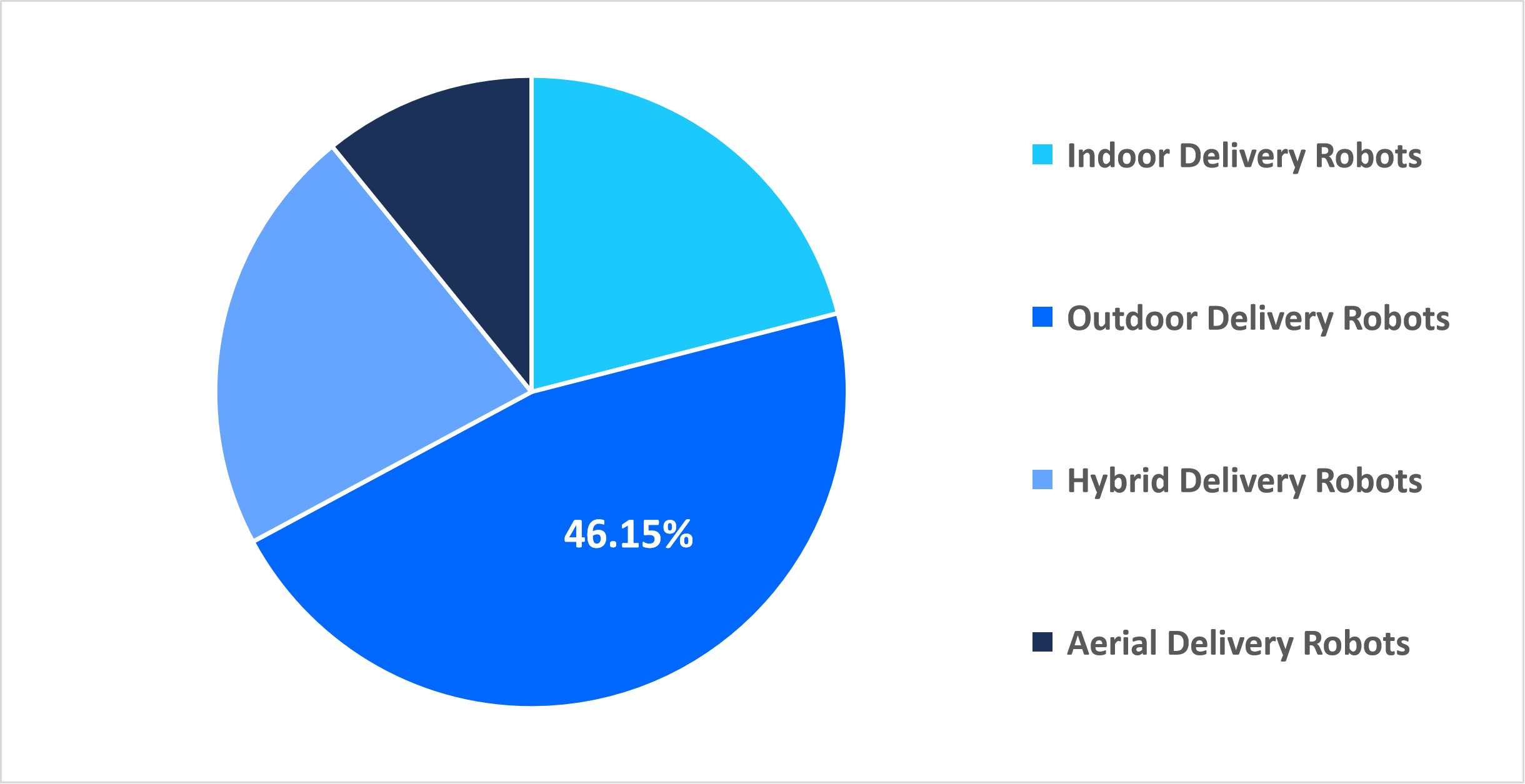 delivery-robot-market-share-robot-type-2025