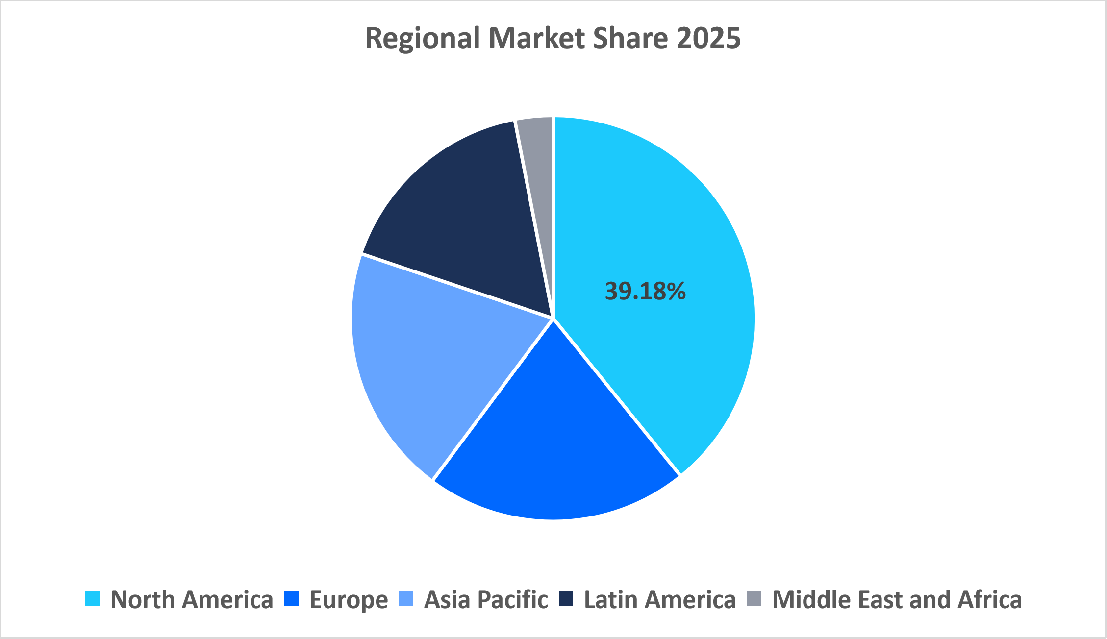 embedded-systems-market-regional-share