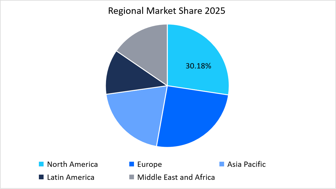 ivd-raw-materials-market-share-2025