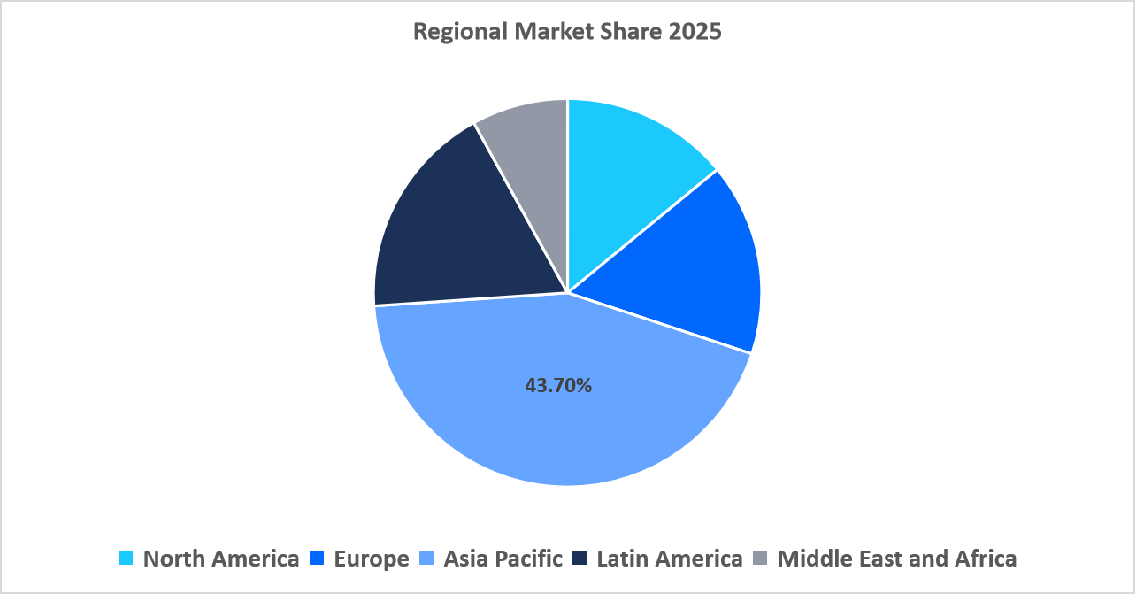 medical-tourism-market-regional-market-share