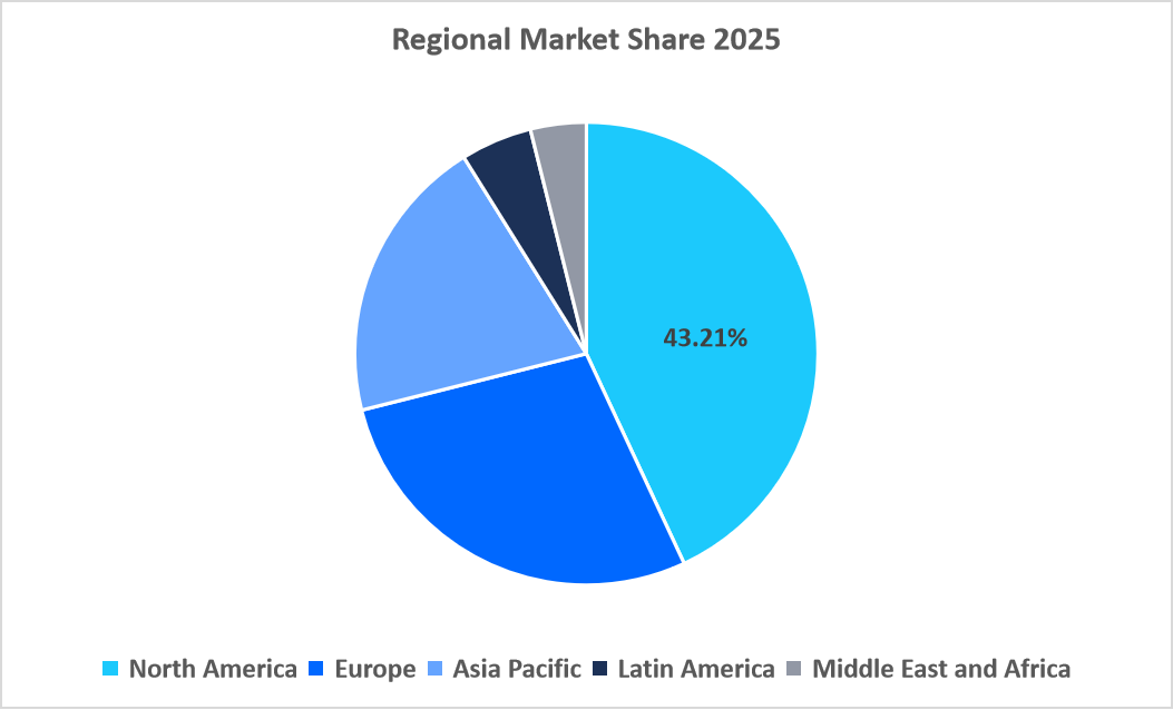 molecular-biology-enzymes-kits-and-reagents-market-share