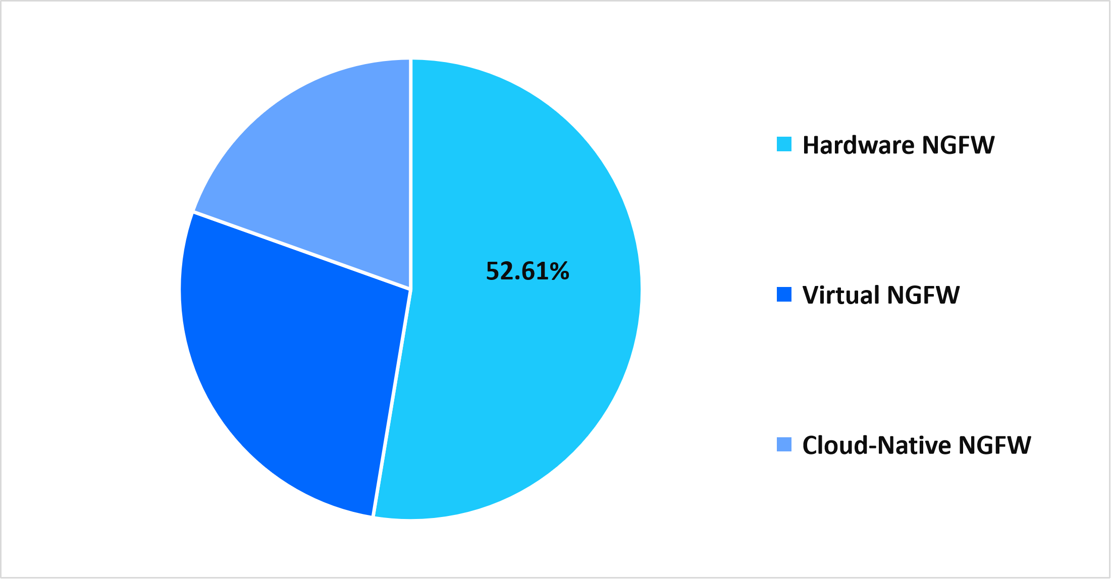 next-generation-firewall-market-share-product-type-2025