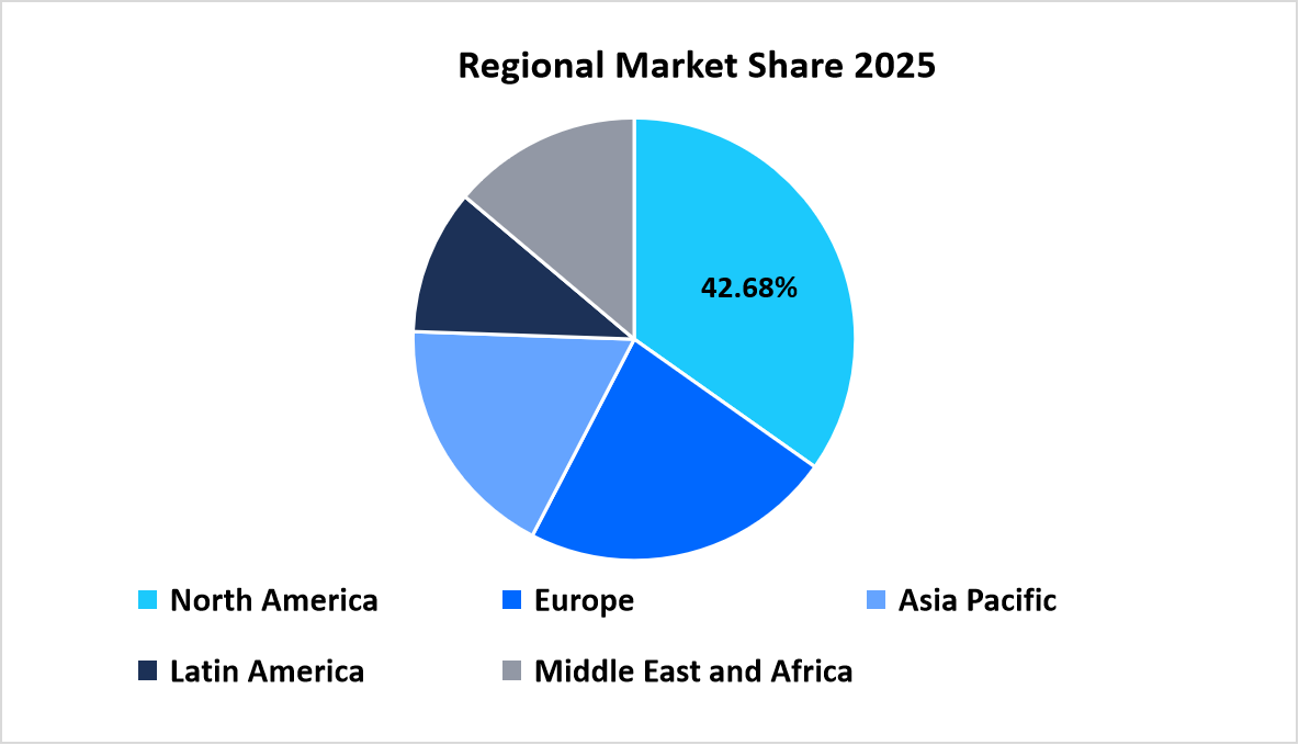 regional-drug-discovery-informatics-market-share-2025