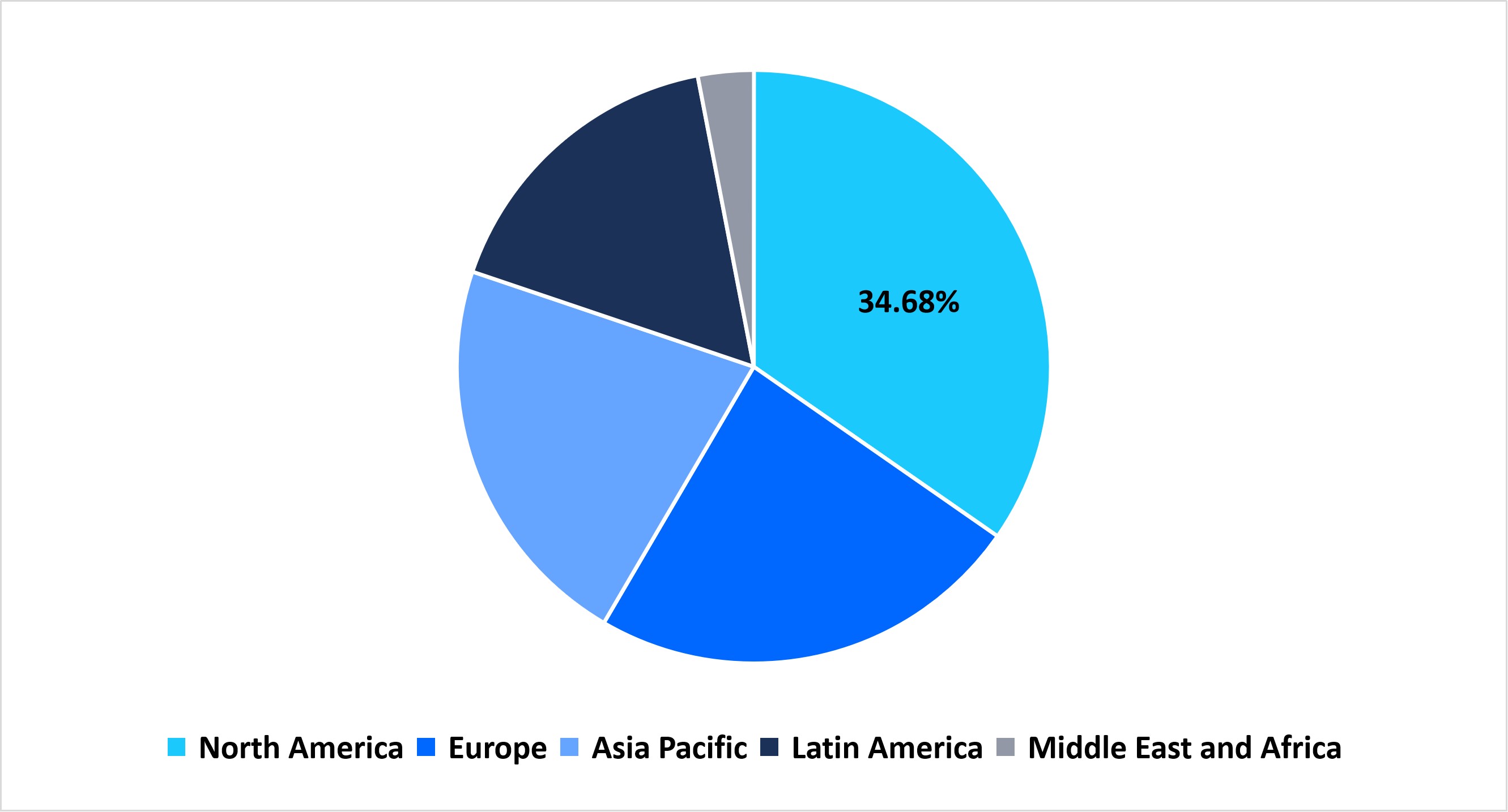 regional-hall-effect-sensors-market-share-2025