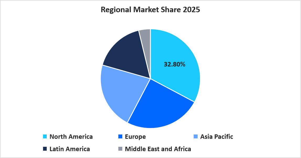 regional-market-share-2025