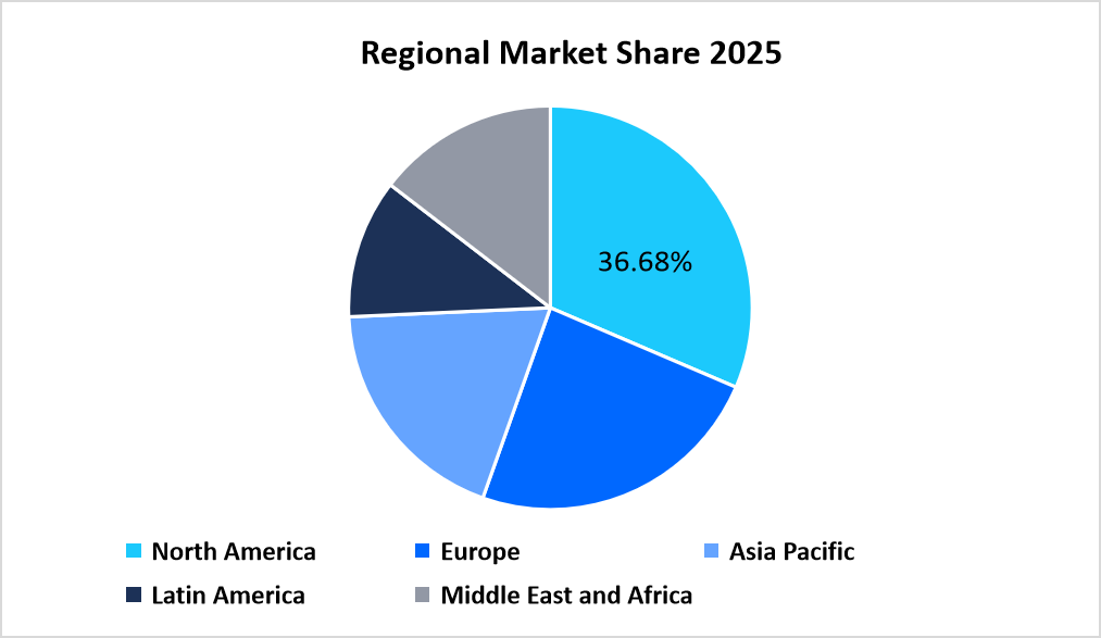 regional-medical-digital-imaging-system-market-share-2025