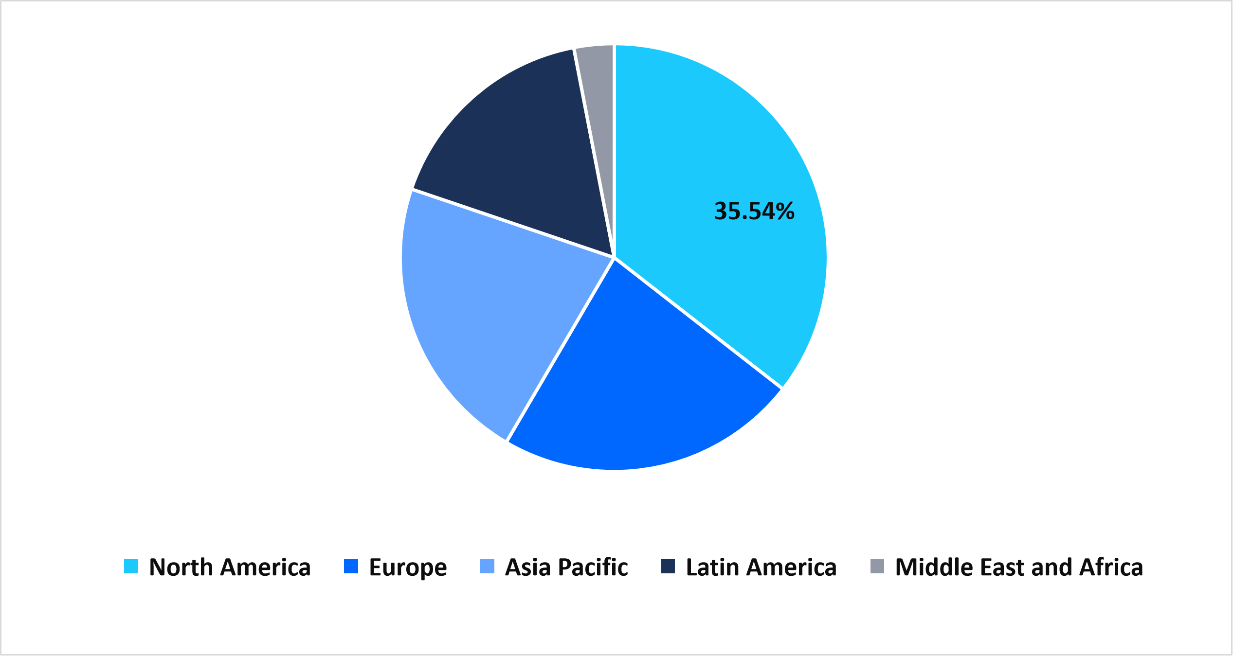 regional-next-generation-firewall-market-share-2025