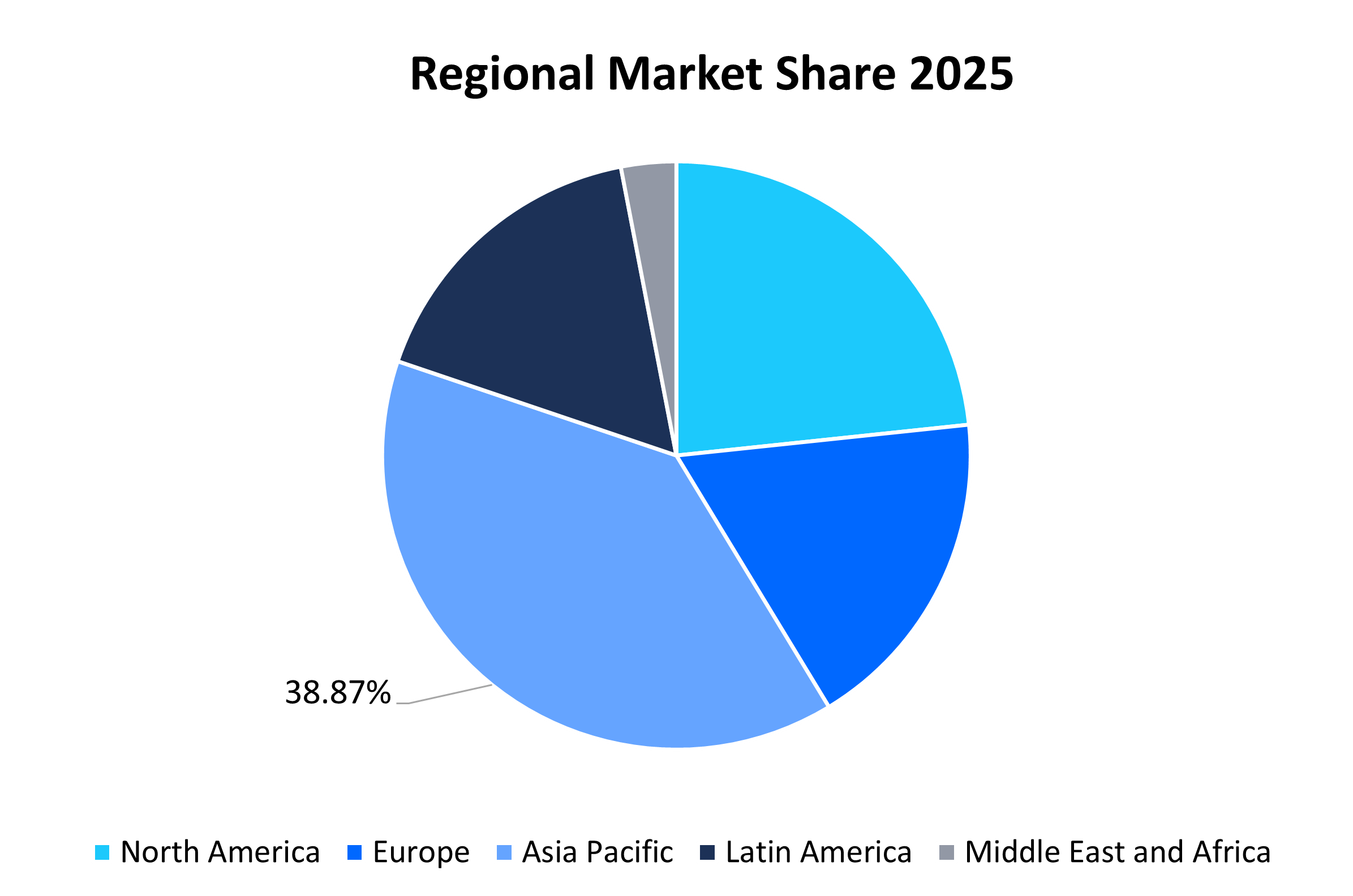 retail-pos-terminal-market-regional-market-share-2025