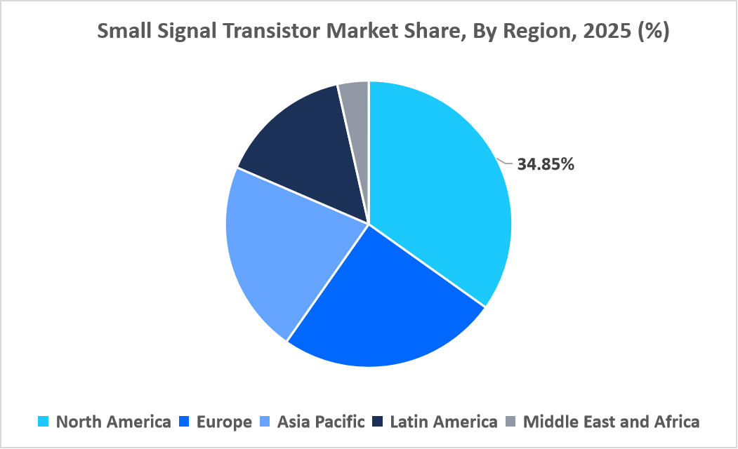 small-signal-transistor-market-share-by-region-2025