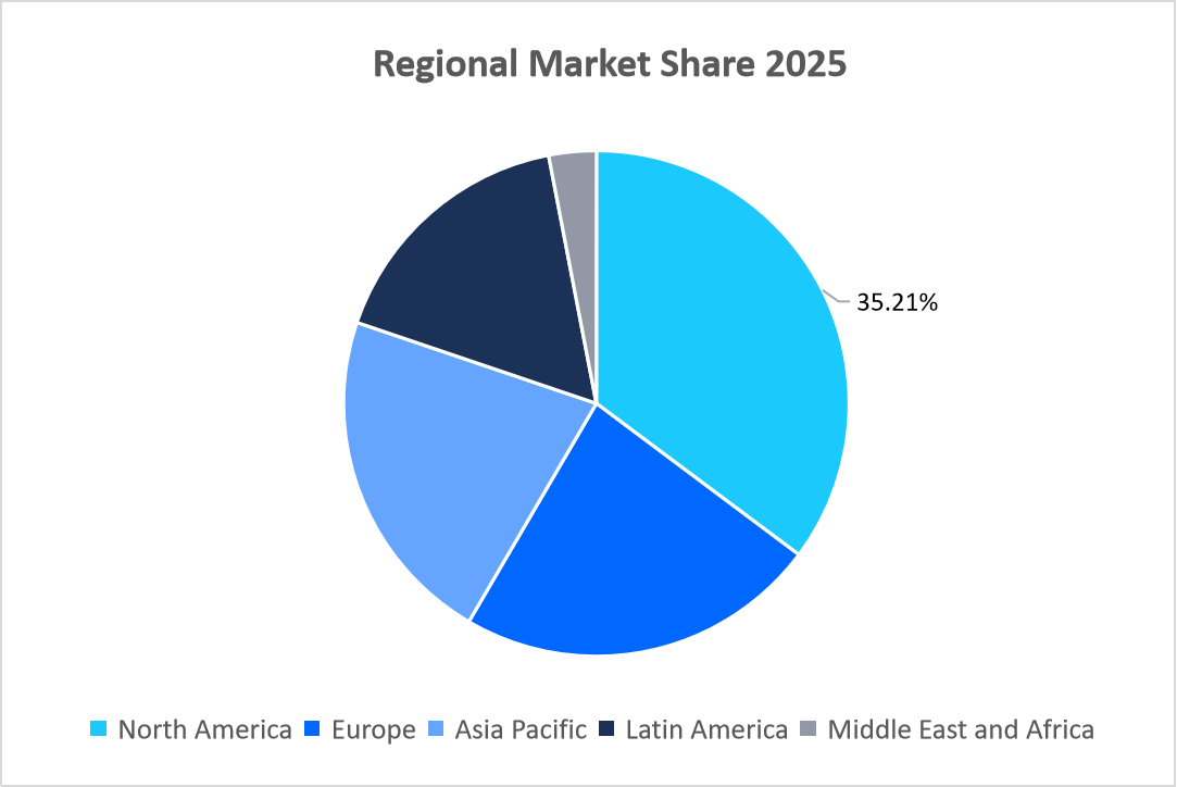 usage-based-insurance-market-share-by-region-20251