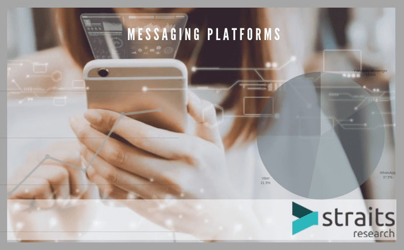 Messaging is the Future of Market Research, Here’s All You Need to Know