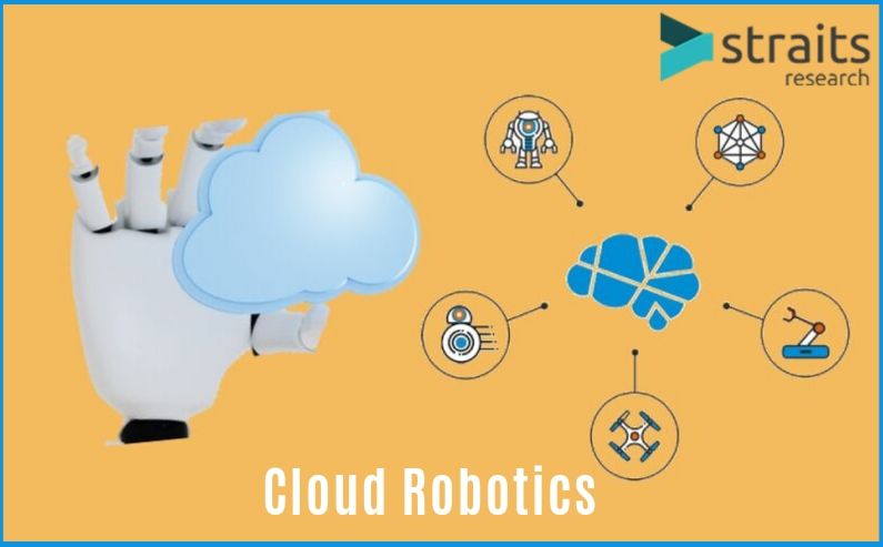 Cloud Robotics: The Future is Here
