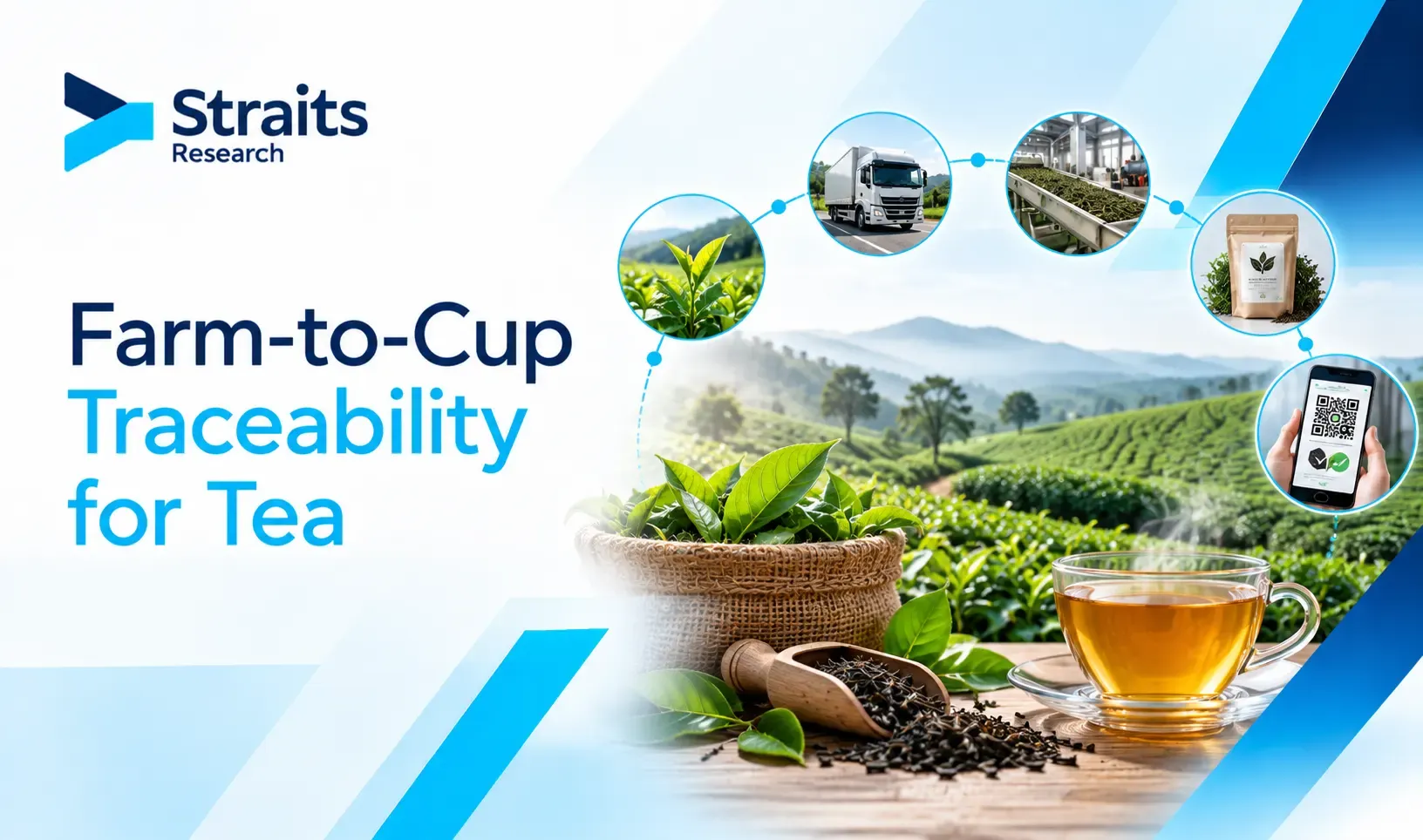 Farm-to-Cup Traceability for Tea