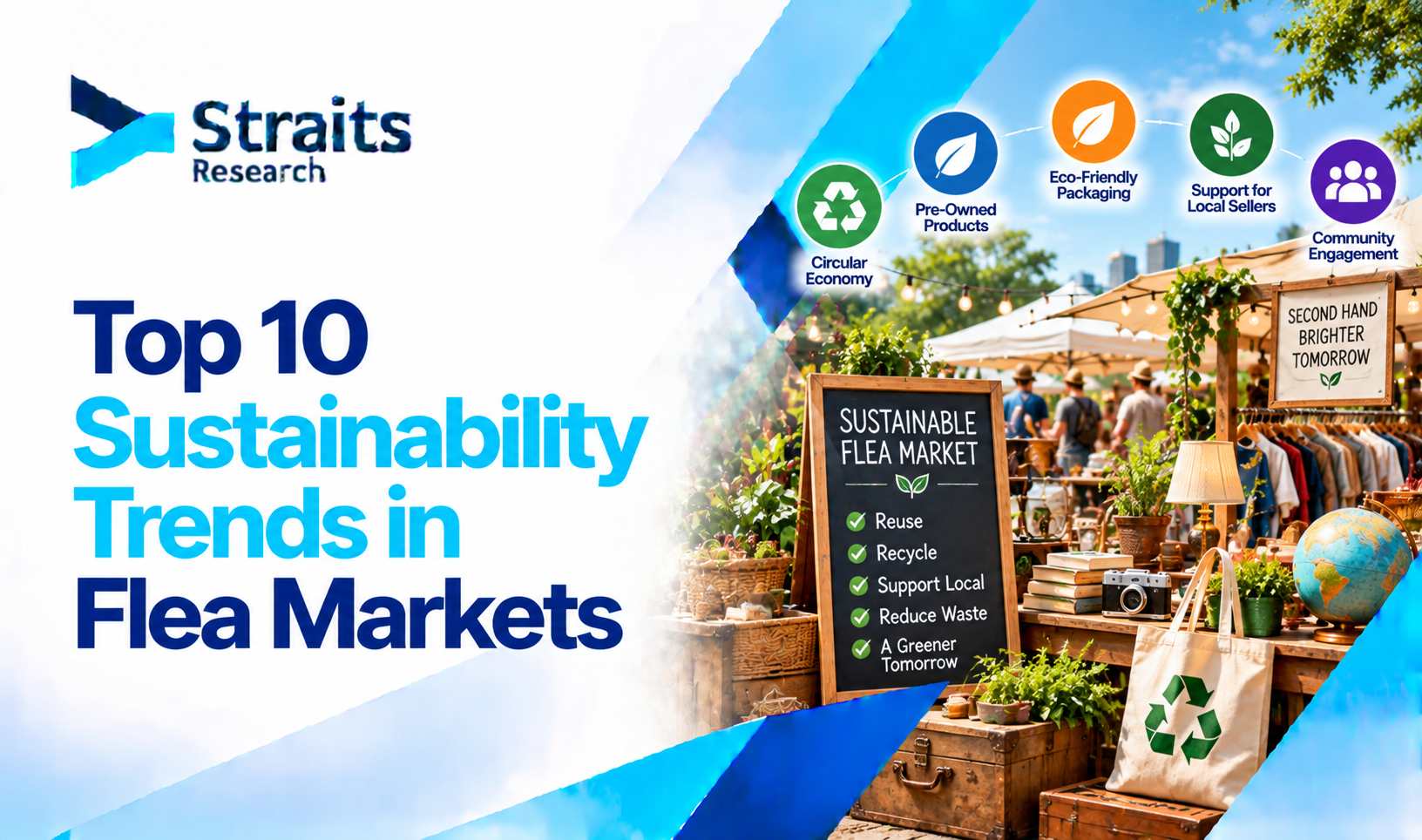 Top 10 Sustainability Trends in Flea Markets