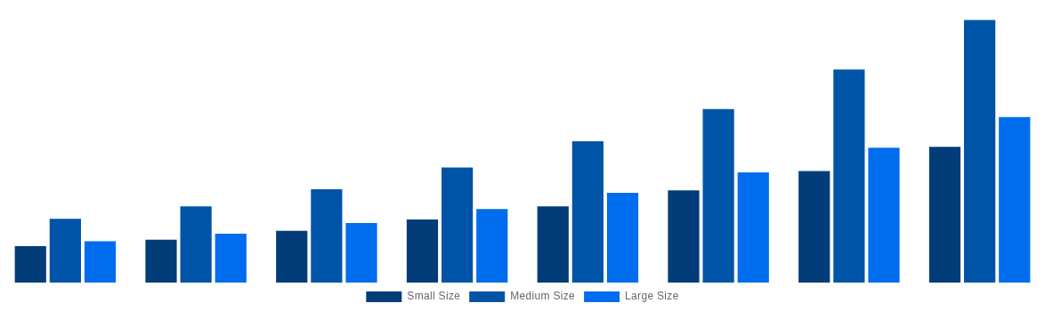 Argentina Cell and Gene Therapy Manufacturing QC Market By Biopharmaceutical / Biotechnological Companies 2028