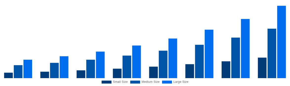 Argentina Cell and Gene Therapy Manufacturing QC Market By Pharmaceutical Companies 2028