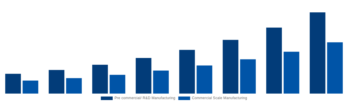 Argentina Cell and Gene Therapy Manufacturing QC Market By Scale 2028