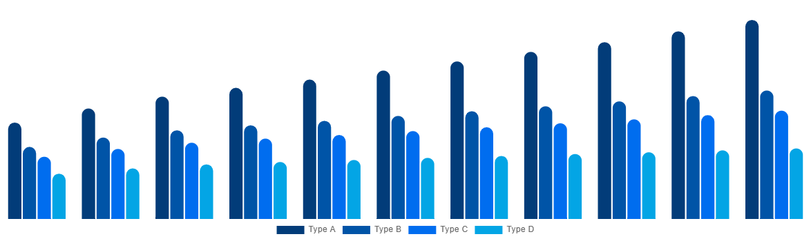 Argentina FIBC Market By Product 2030