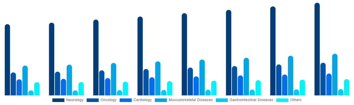 Argentina Magnetic Resonance Imaging Systems Market By Application 2028