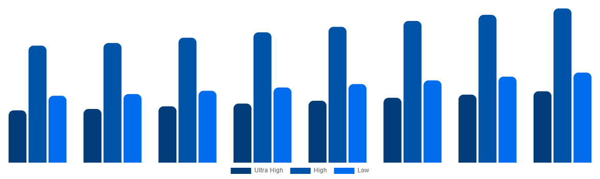 Argentina Magnetic Resonance Imaging Systems Market By Field Strength 2028