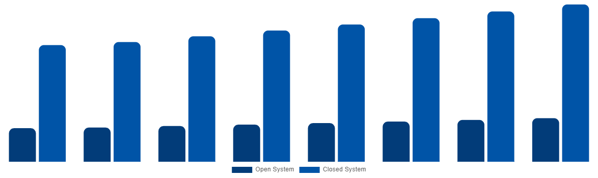 Argentina Magnetic Resonance Imaging Systems Market By Type 2028