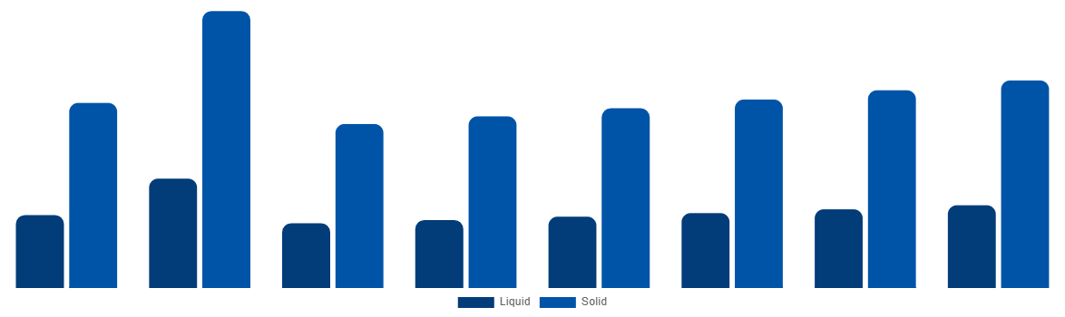 Argentina Urea Market By Type 2028