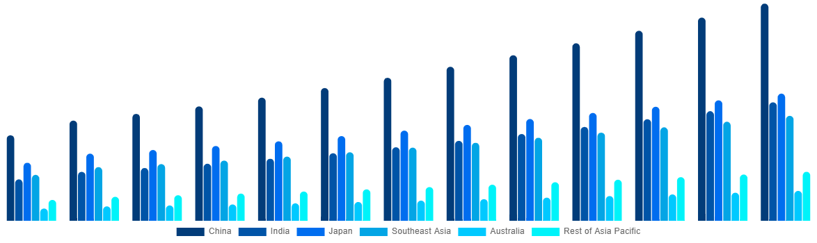 Asia Pacific Aircraft Maintenance, Repair and Overhaul Market By Country 2032