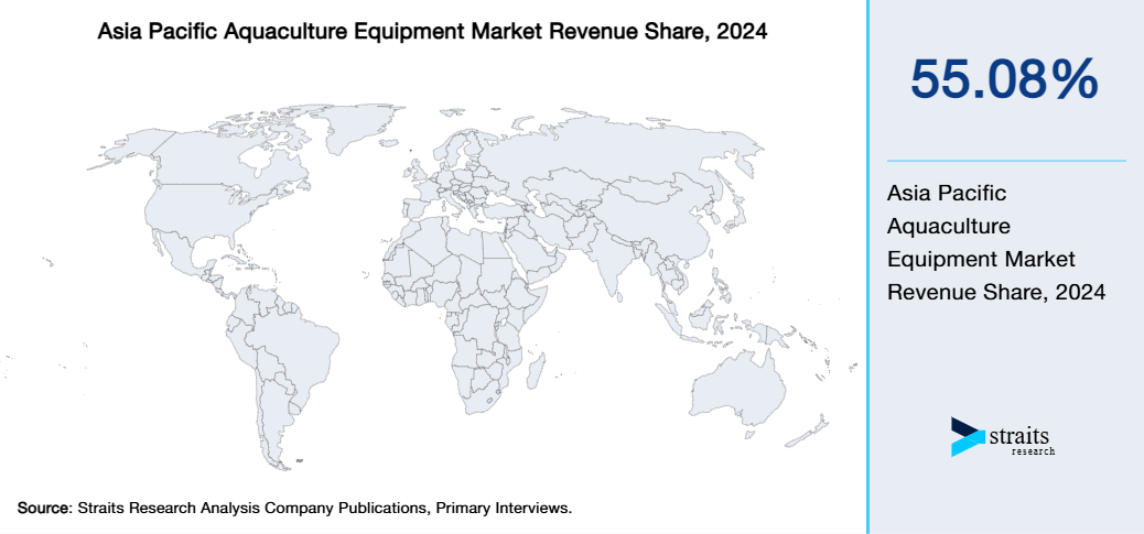 Asia Pacific Aquaculture Equipment Market Revenue Share 2024