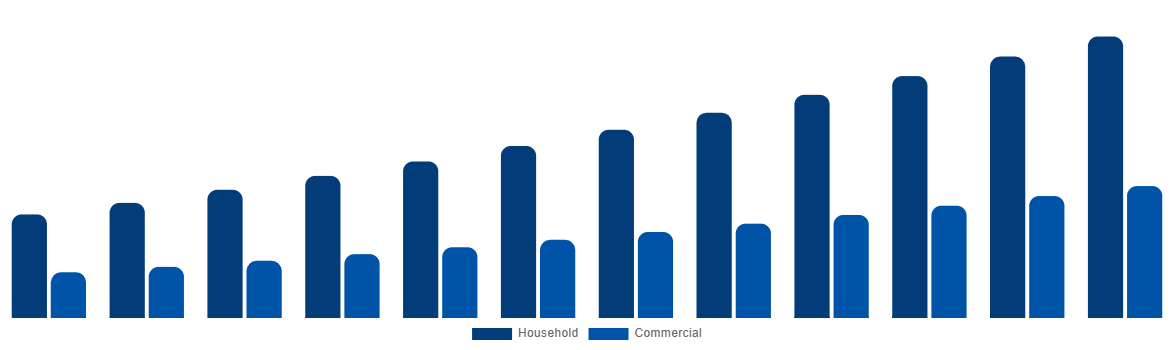 Asia Pacific Baby Monitor Market By By Application 2032