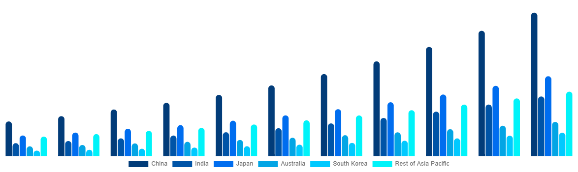 Asia Pacific Boat Monitoring Market By Country 2031