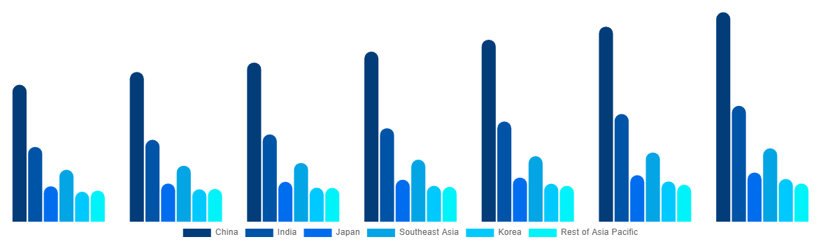 Asia Pacific Cellulose Ether and Derivatives Market By Country 2027