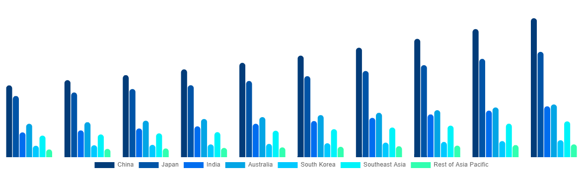 Asia Pacific Cosmetics For Diabetics Market By Country 2030