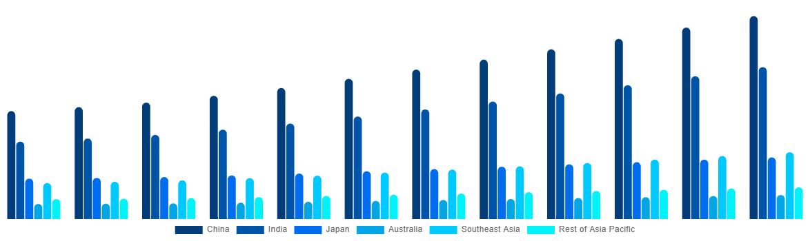 Asia Pacific Cremation Furnace Market By Country 2032