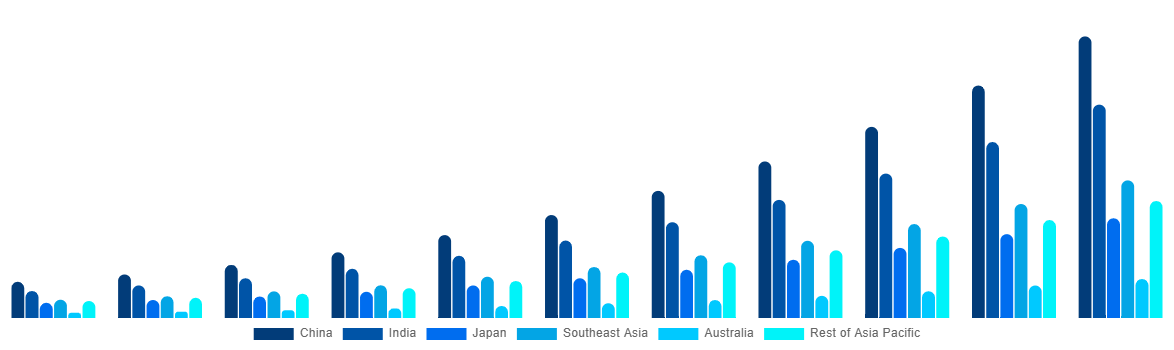 Asia Pacific ECG Patch and Holter Monitor Market By Country 2031