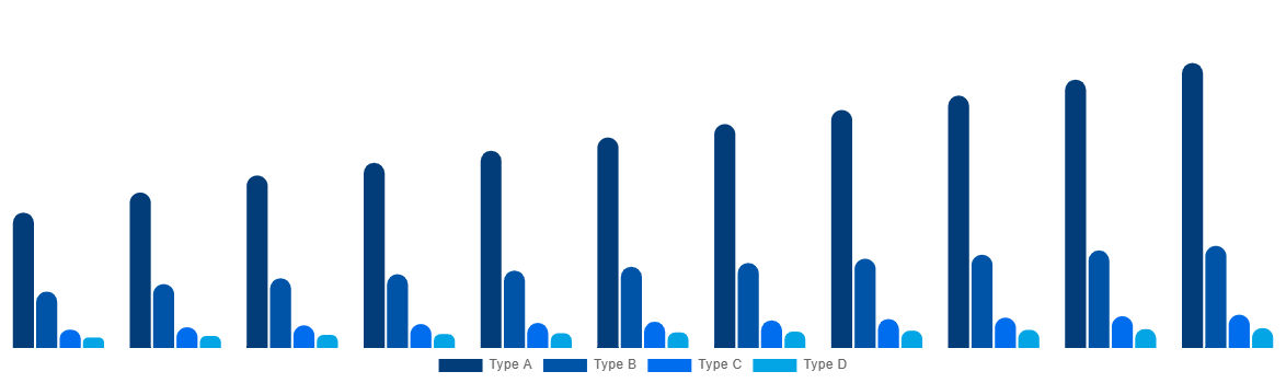 Asia Pacific FIBC Market By Product 2030